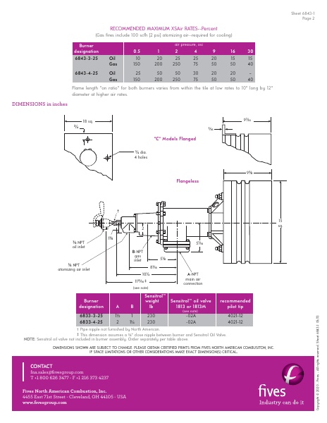Catalog Combustion 2021 -...