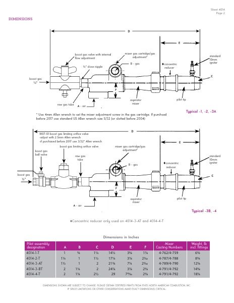 Catalog Combustion 2021 -...