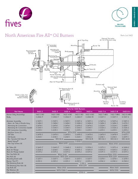 Catalog Combustion 2021 -...