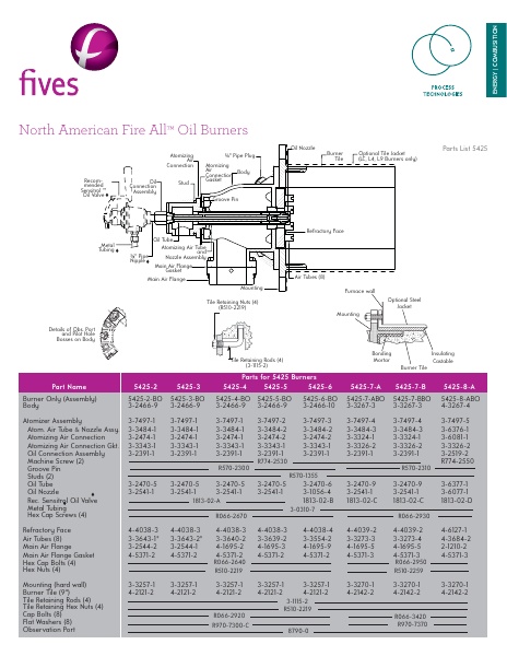 Catalog Combustion 2021 -...