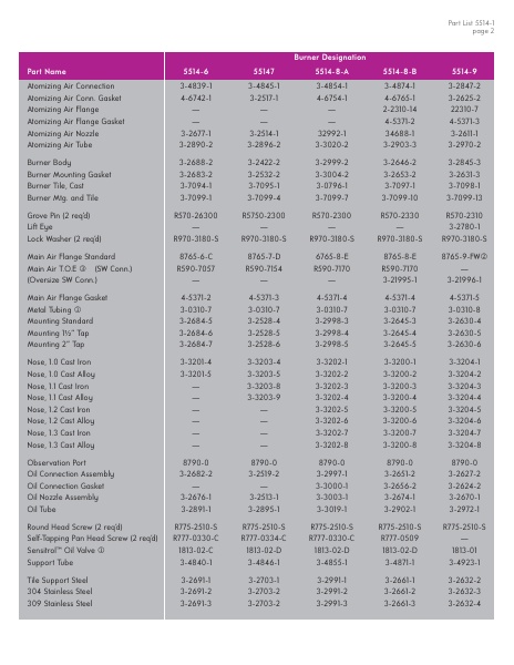 Catalog Combustion 2021 -...