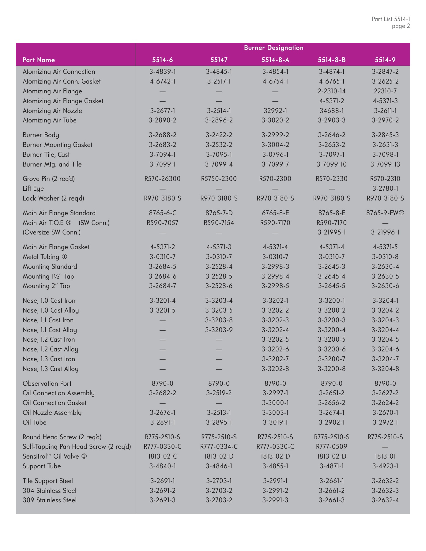 Fives Group - Catalog Combustion 2021 - Page 0851