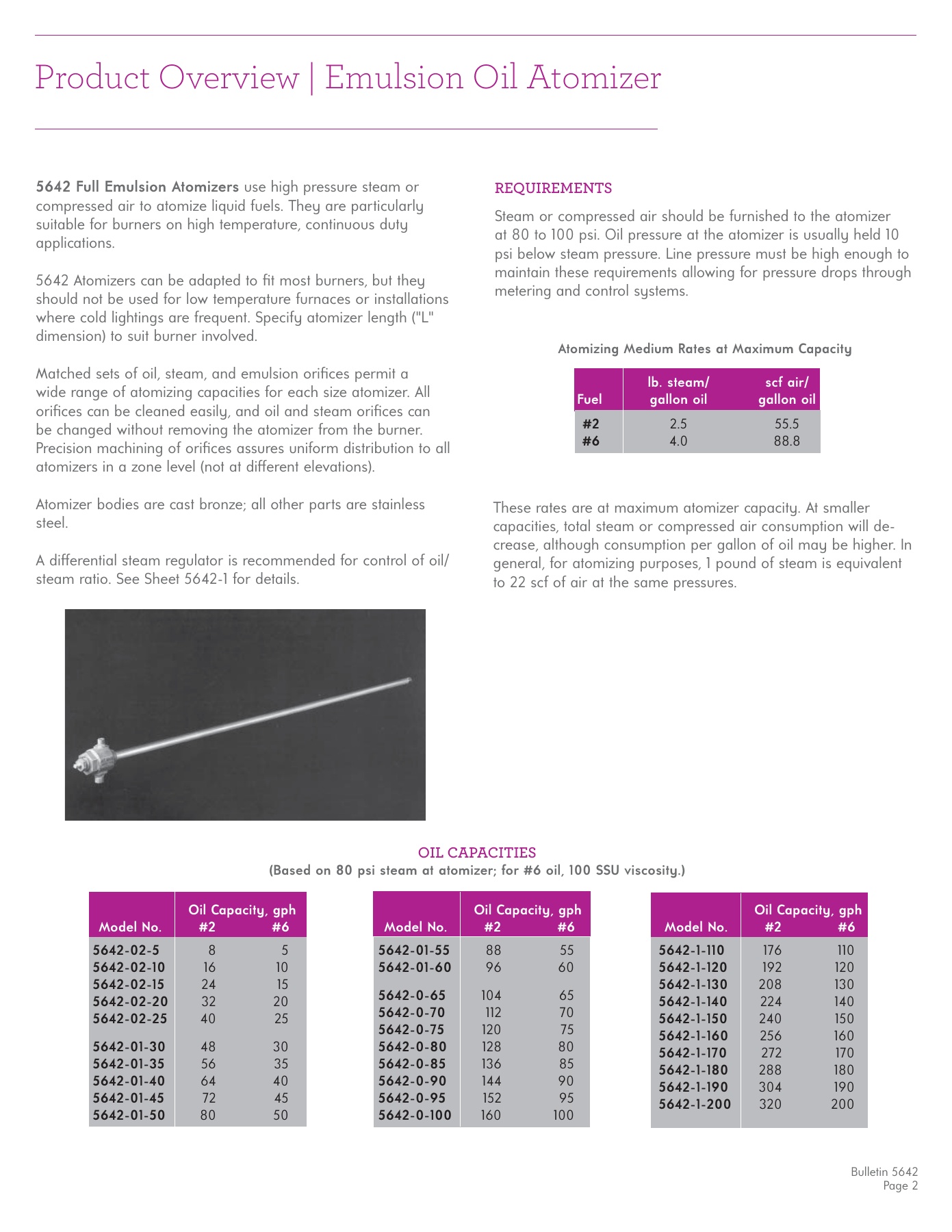 Fives Group - Catalog Combustion 2021 - Page 0861