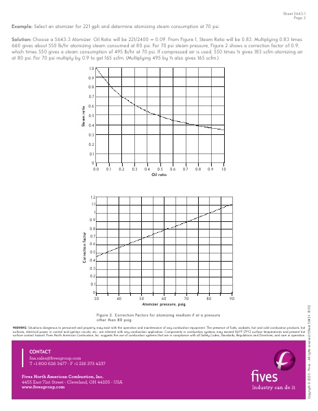 Catalog Combustion 2021 -...