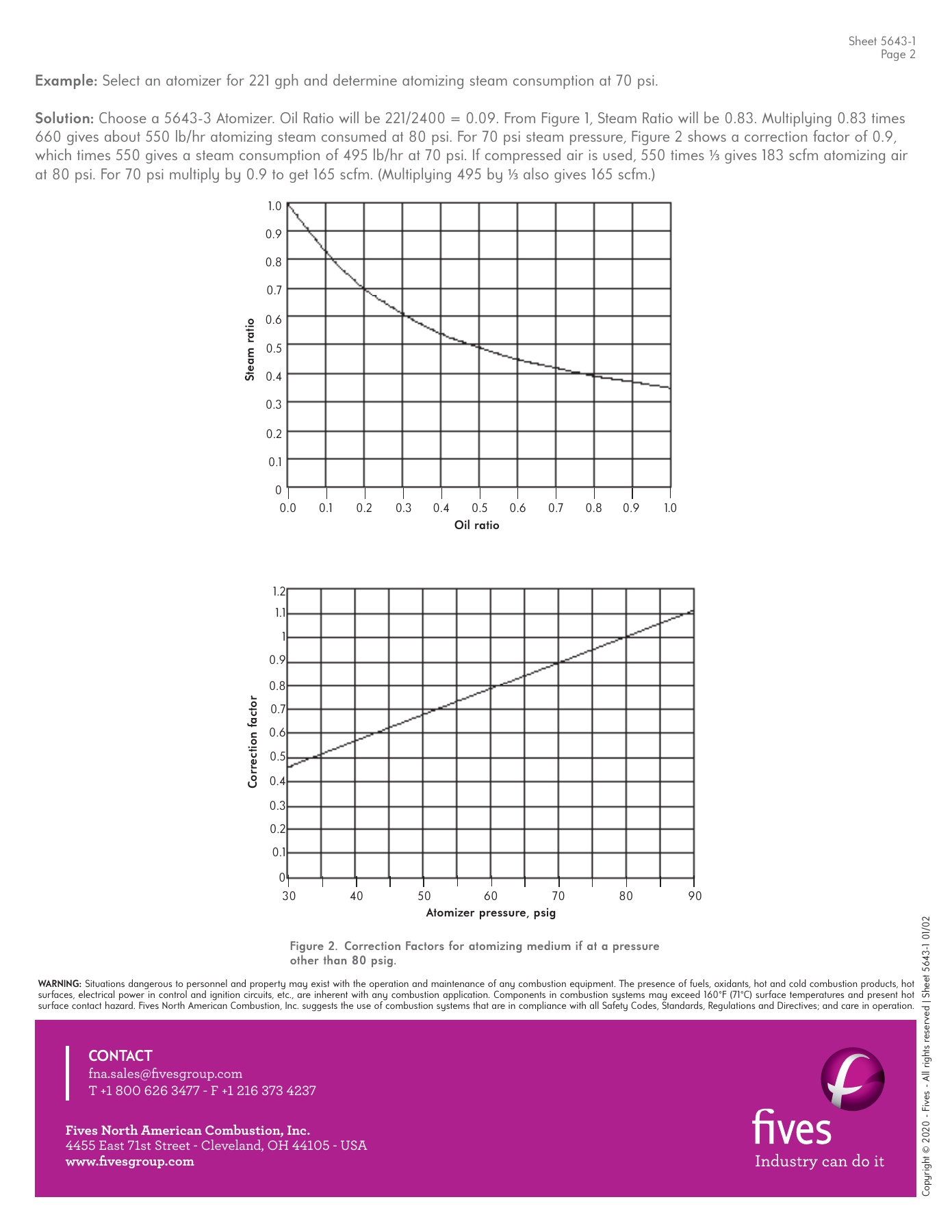 Fives Group - Catalog Combustion 2021 - Page 0867