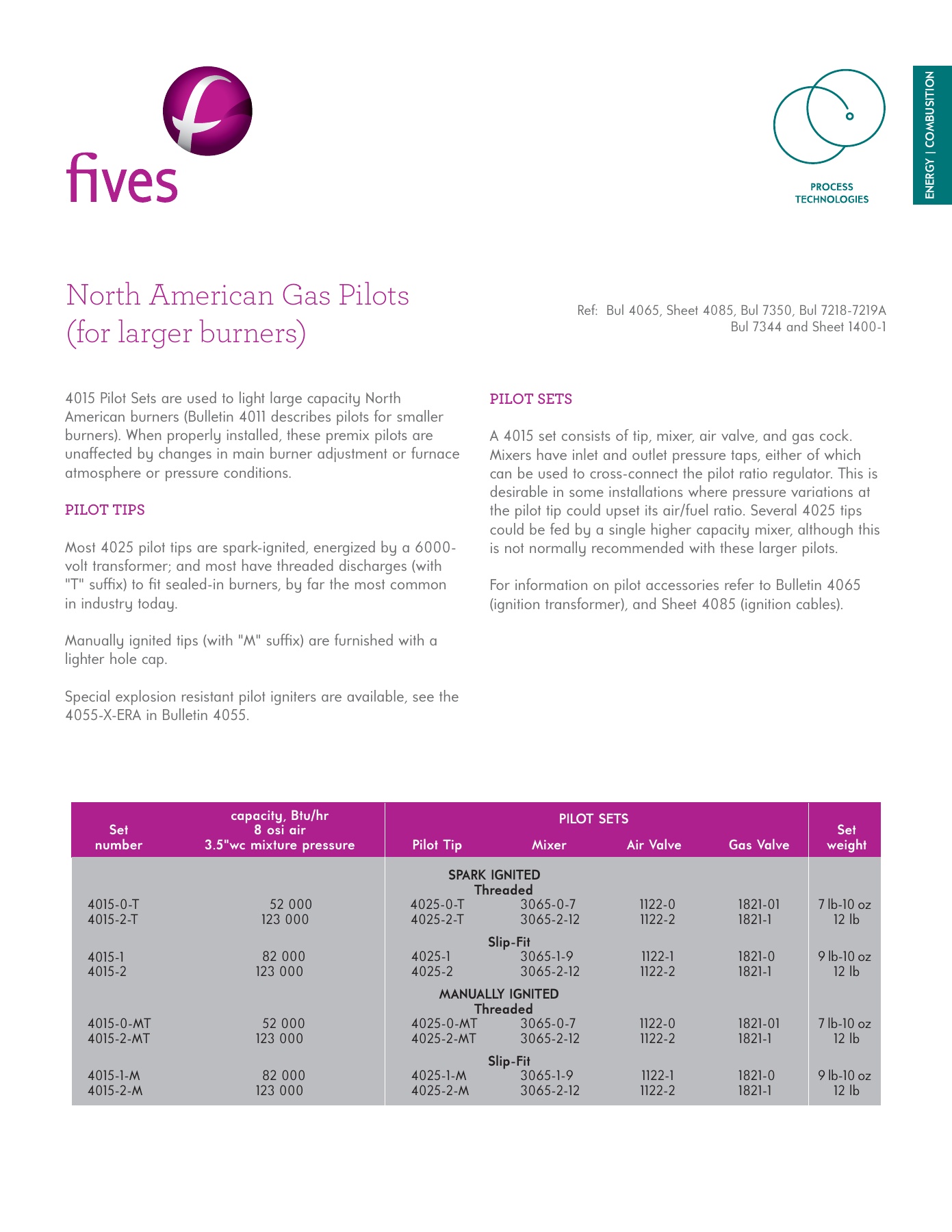 Fives Group - Catalog Combustion 2021 - Page 0073