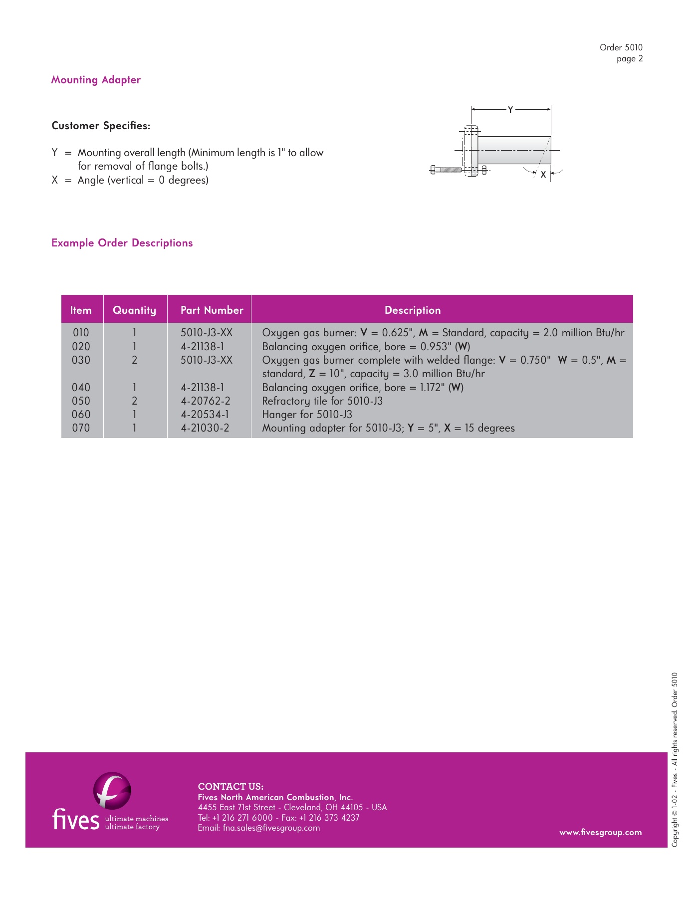 Fives Group - Catalog Combustion 2021 - Page 0879