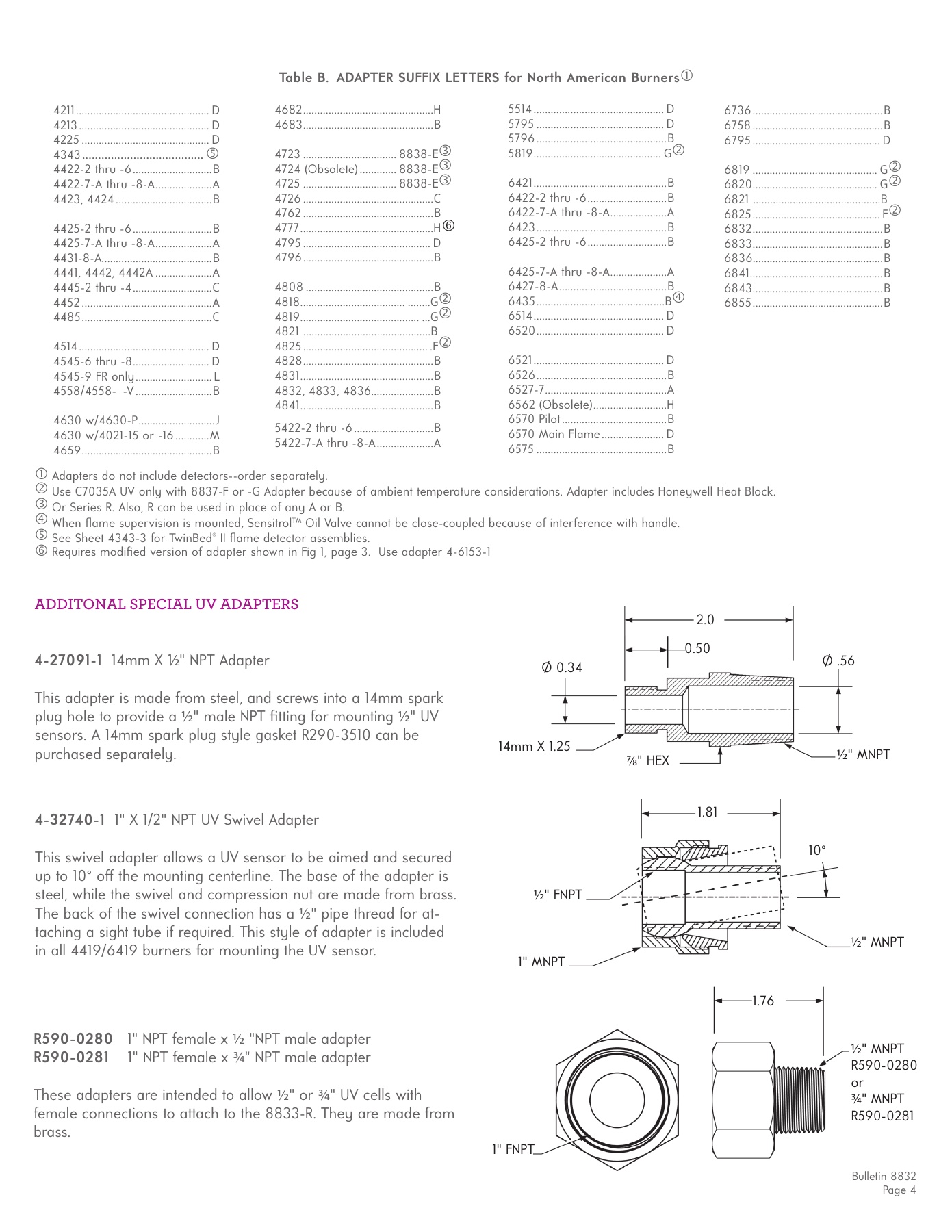 Fives Group - Catalog Combustion 2021 - Page 0892