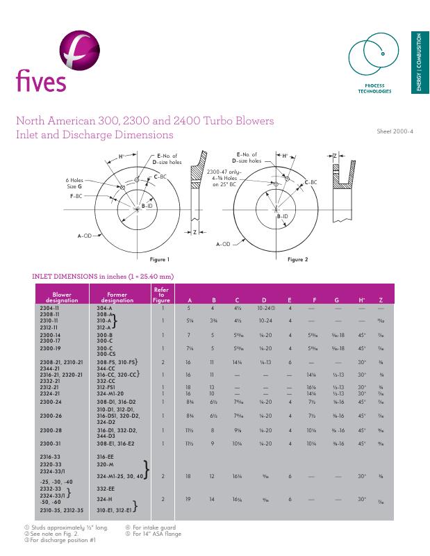 Fives Group - Catalog Combustion 2021 - Page 0986