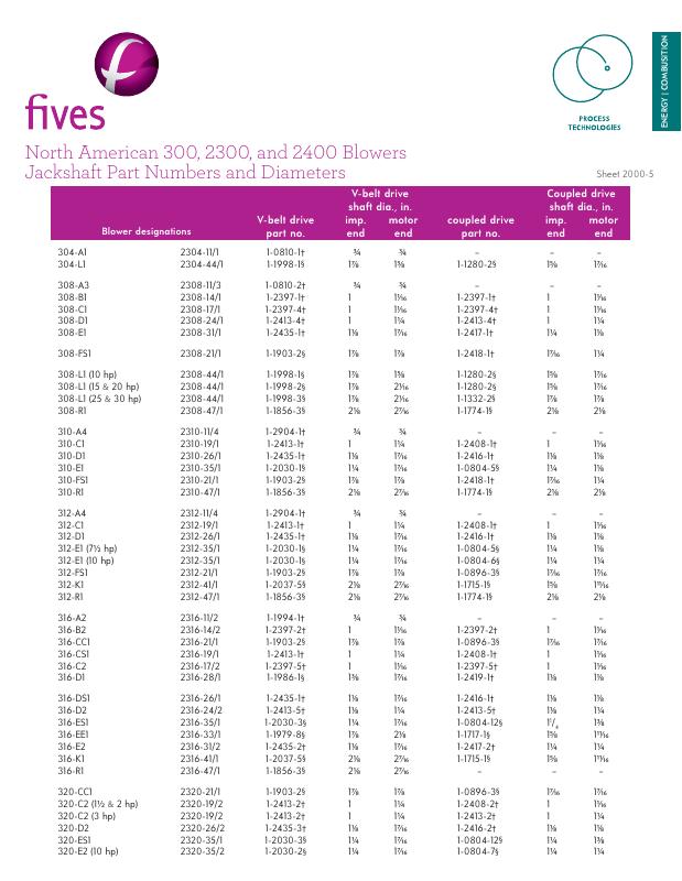 Fives Group - Catalog Combustion 2021 - Page 0990