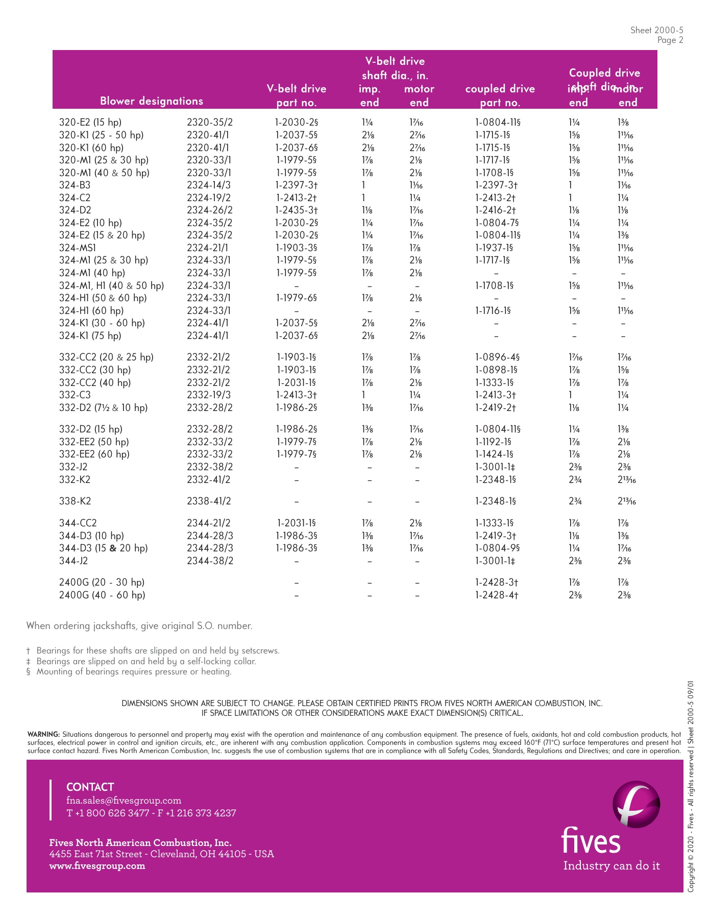 Fives Group - Catalog Combustion 2021 - Page 0991