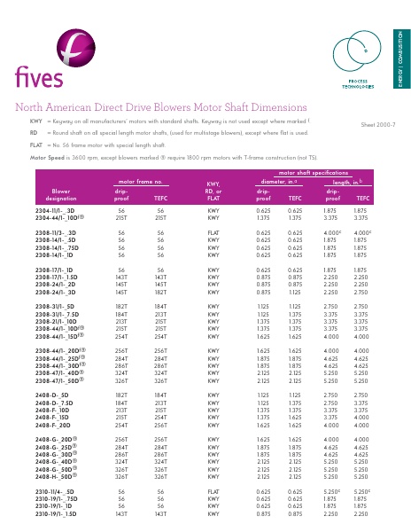 Catalog Combustion 2021 -...
