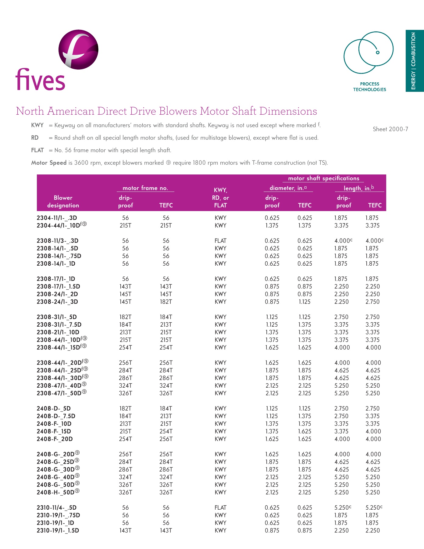 Fives Group - Catalog Combustion 2021 - Page 0993