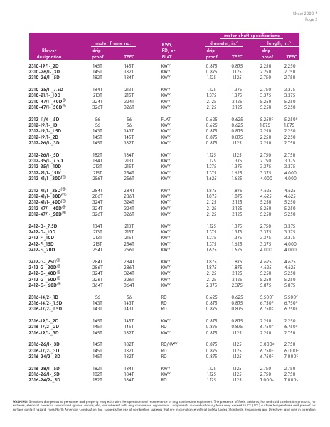 Catalog Combustion 2021 -...