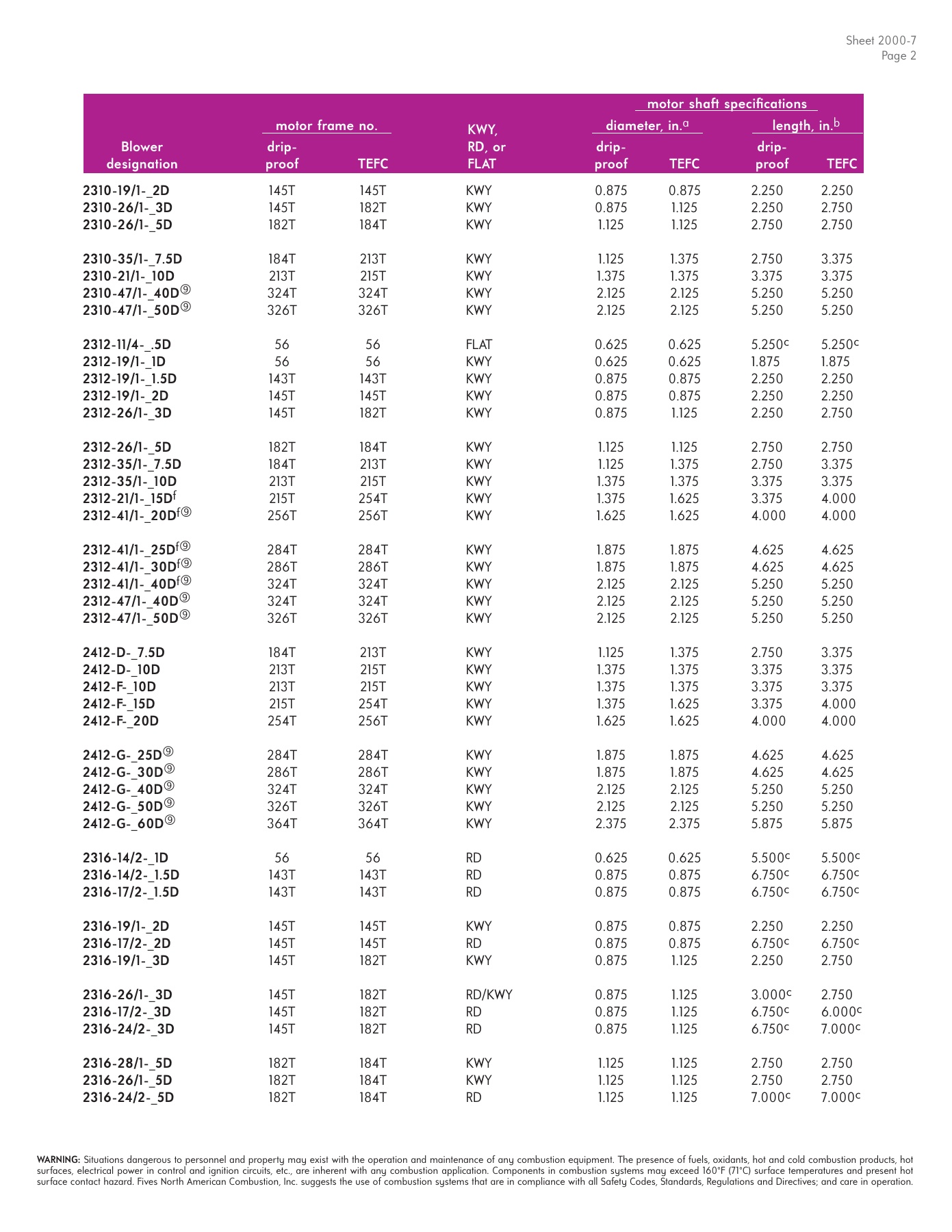 Fives Group - Catalog Combustion 2021 - Page 0994