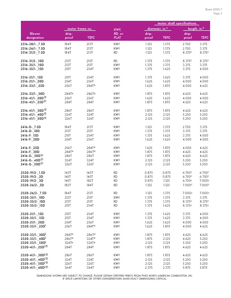 Catalog Combustion 2021 -...