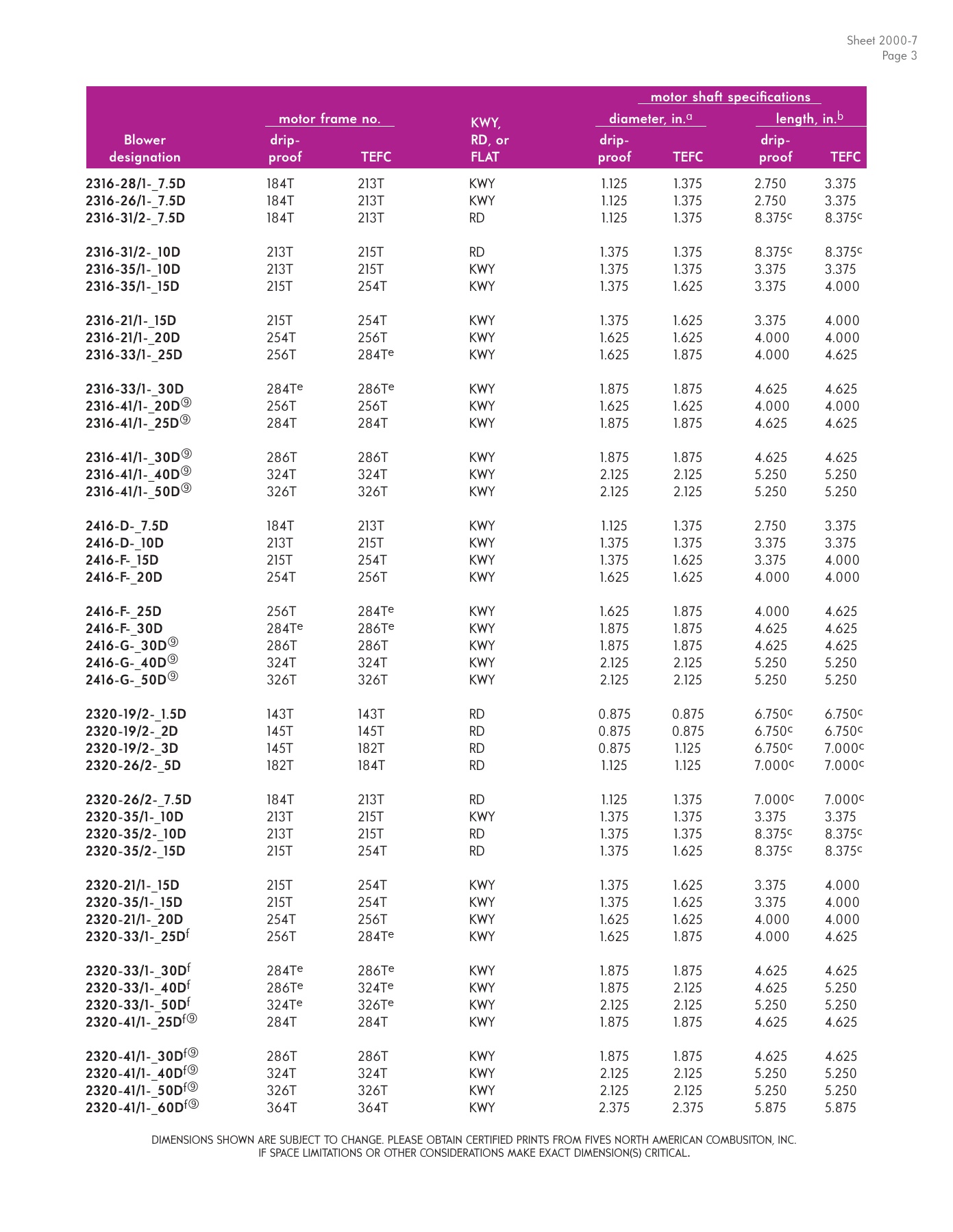 Fives Group - Catalog Combustion 2021 - Page 0995